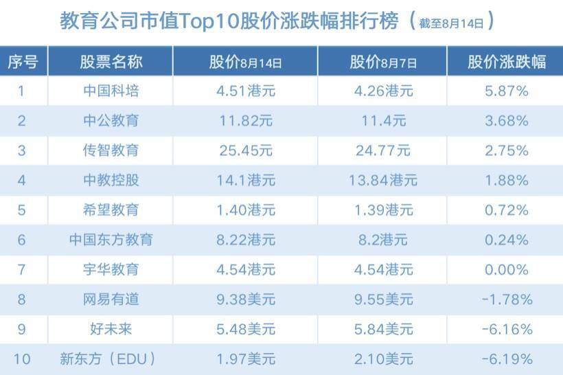 中公教育股票前景展望，深度分析与未来希望探究