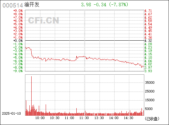 渝开发股票深度解析与前景展望——股吧探讨专区