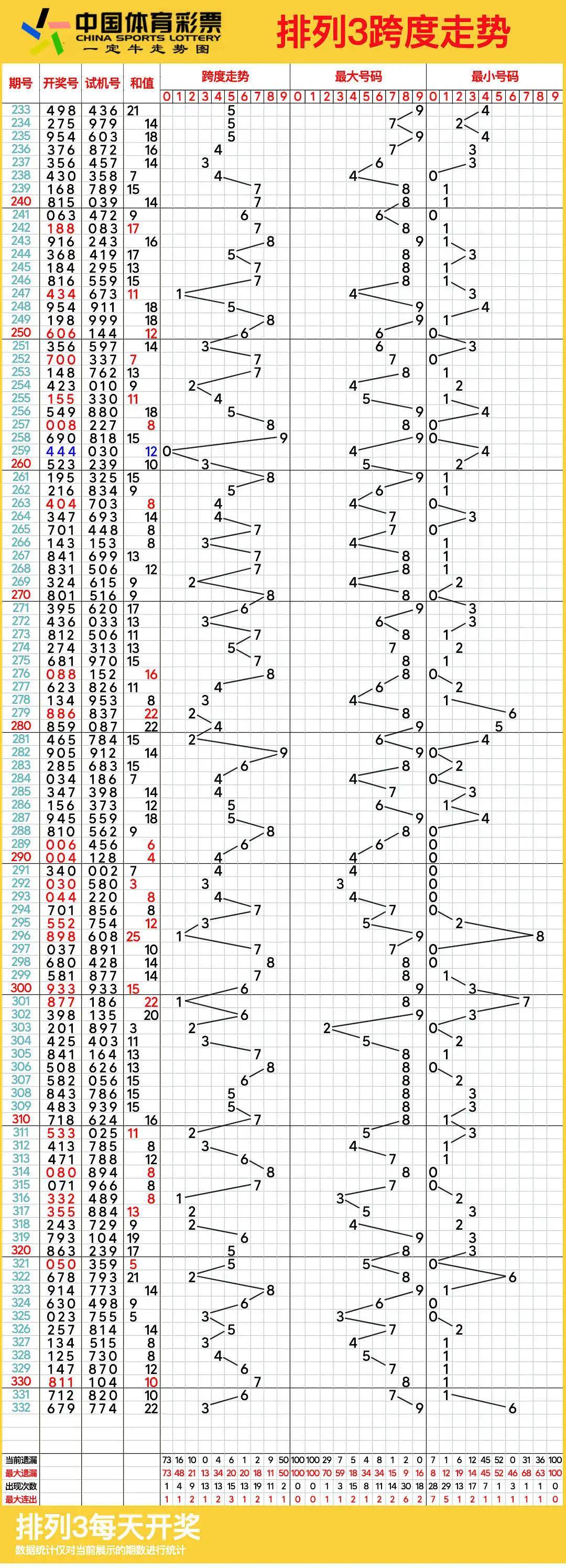 排列三走势图连线牛彩网，深入探索的世界