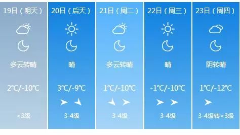 青岛未来一周天气预报详解