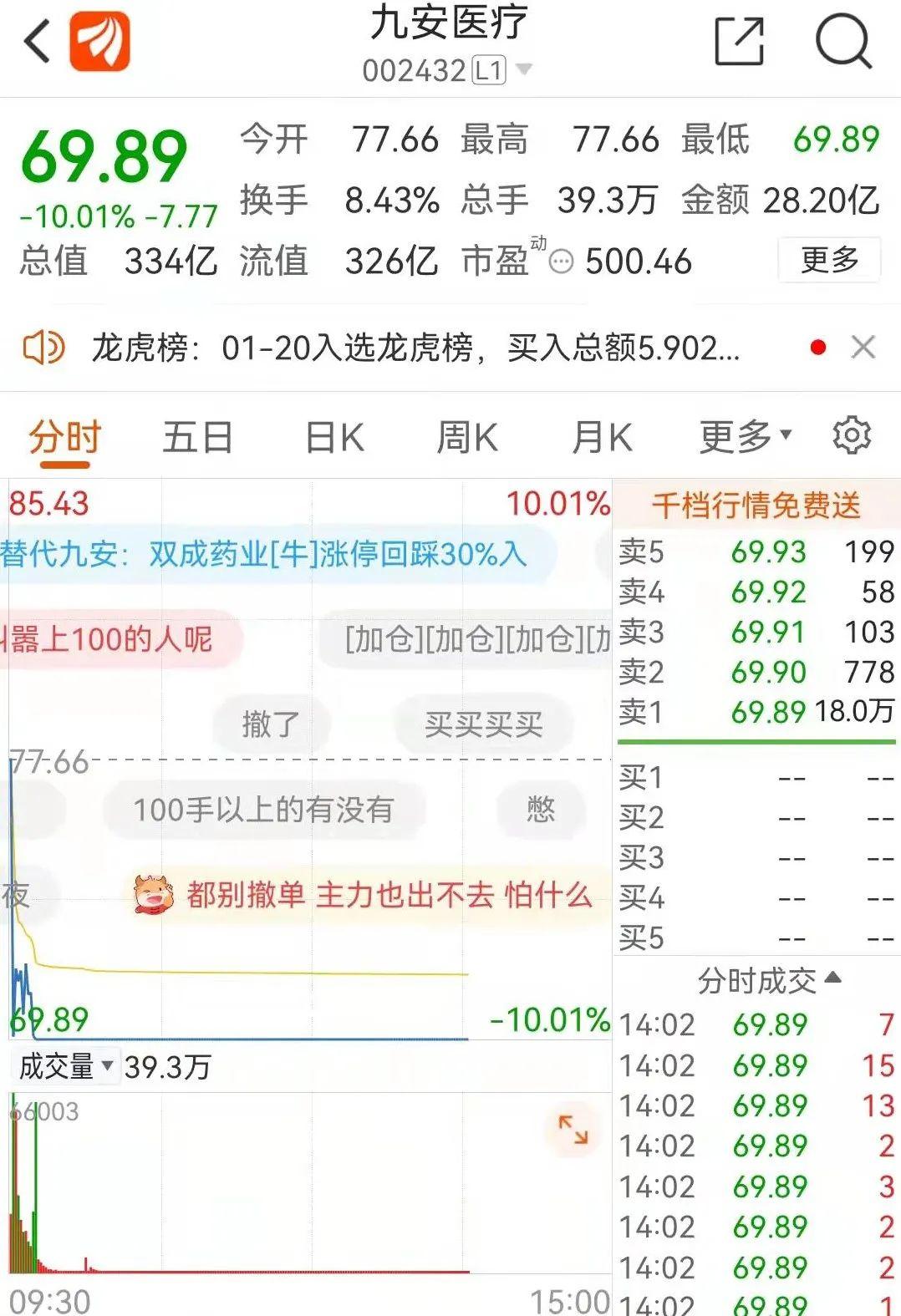 双成药业历史行情深度解析