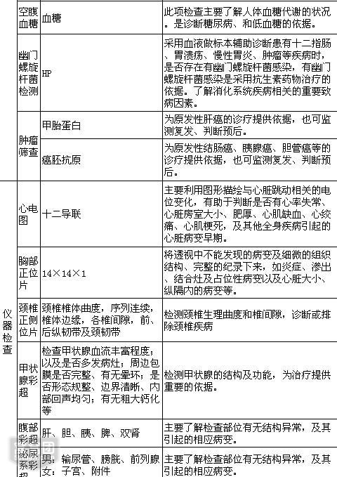 OC病症，理解、诊断与管理指南