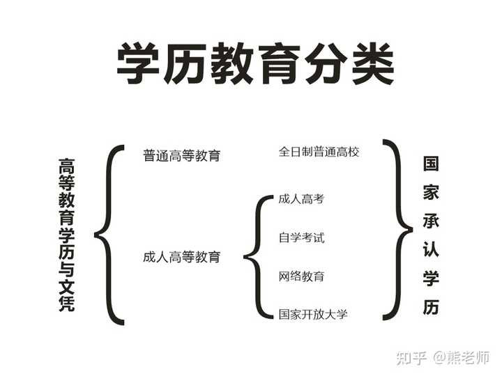 成人文化学校的学历类型深度解析