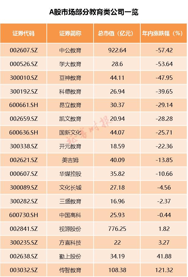 中公教育最新股价动态与市场影响分析