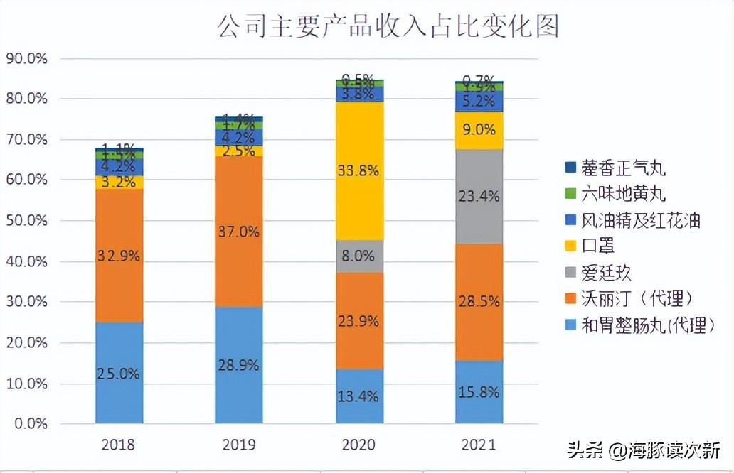 和胃整肠丸一个月体验之旅，感悟与分享