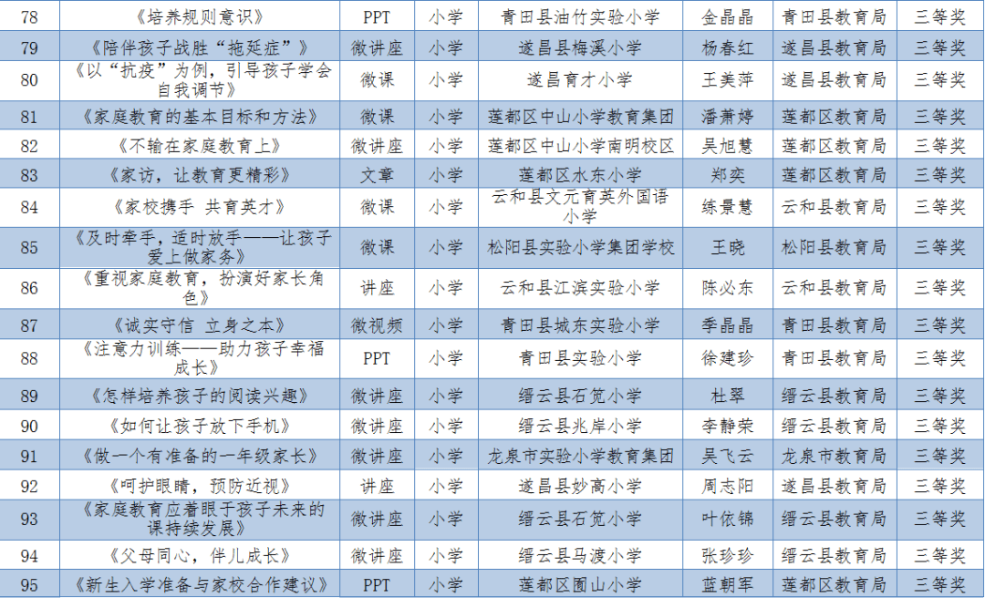 家庭与学校资源评价，深度探讨与解析