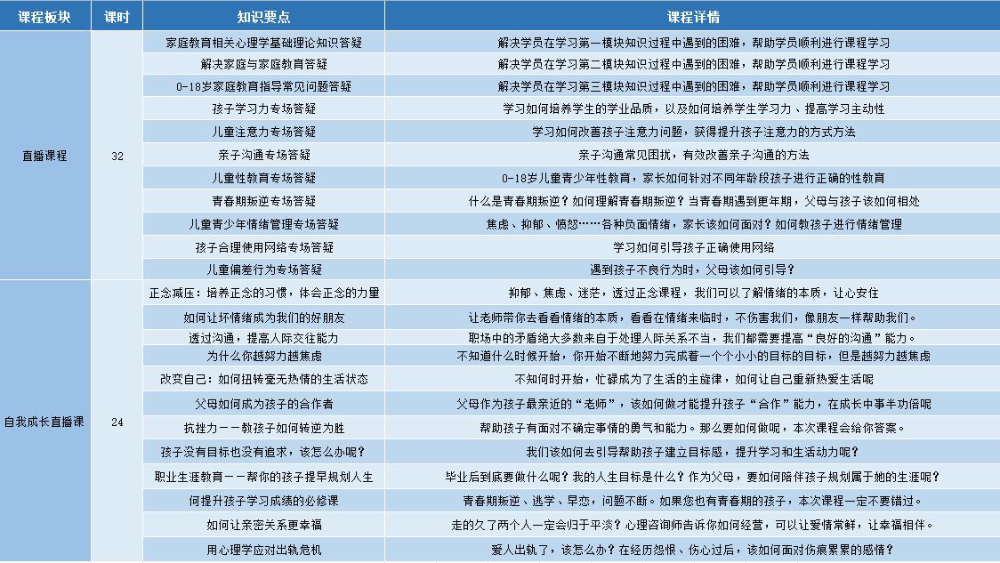 家庭教育指导师证书颁发单位及其重要性概览