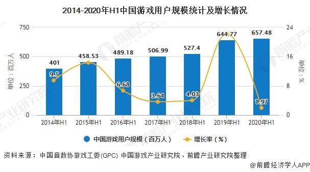 中国游戏行业现状与未来发展趋势