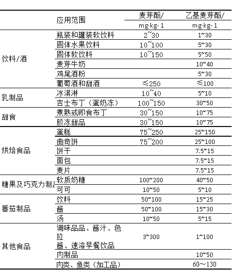 乙基麦芽酚用量比例的研究与应用探讨