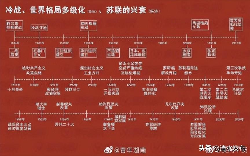 历史文化调查报告模板与范文详解