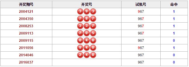 数字世界探索，深度解析第100期3D试机号查询