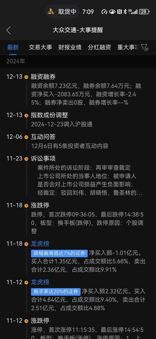 大众交通股票吧——聚焦股票代码为600611的股票动态