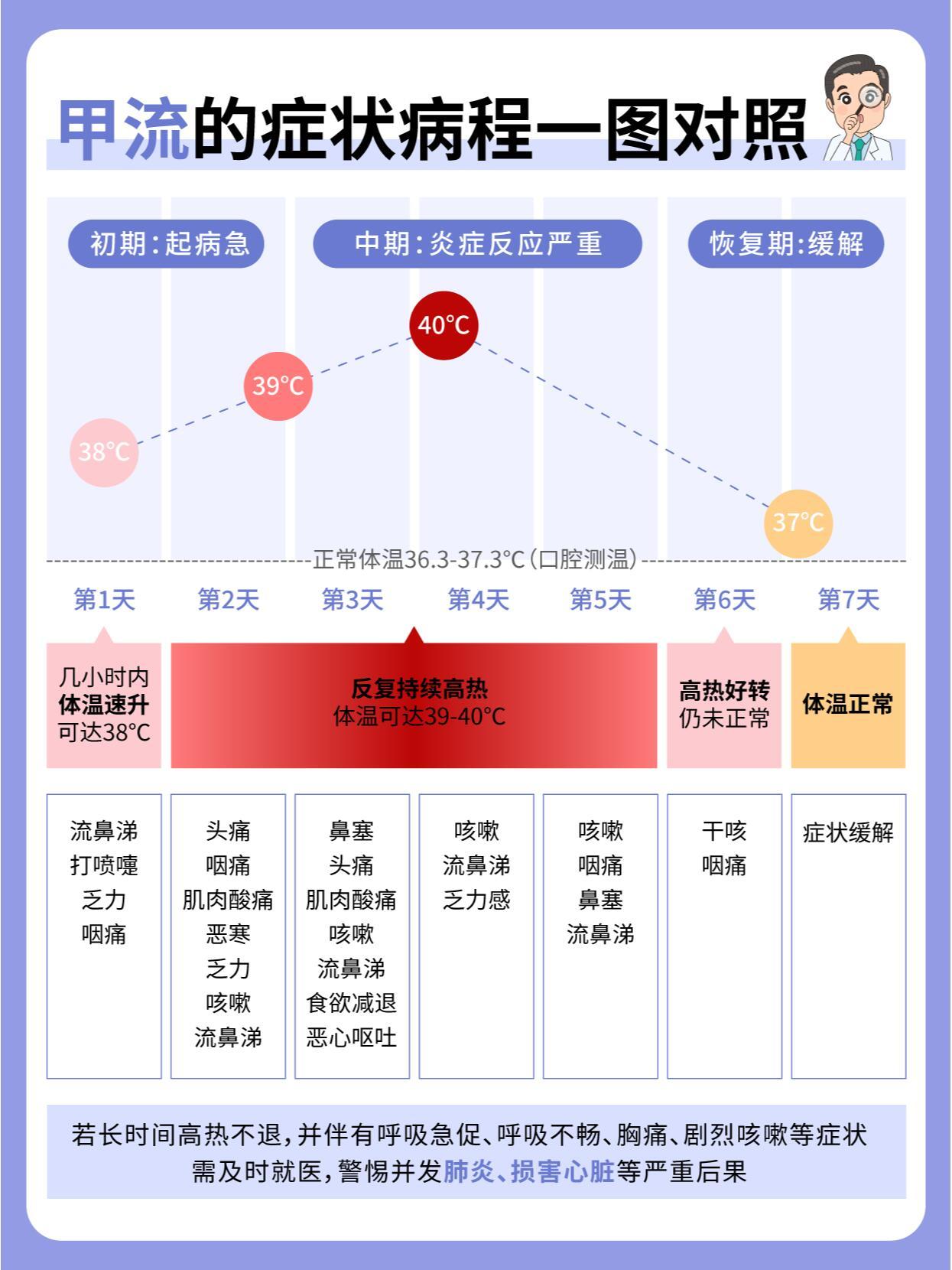 甲流治疗方法与策略探讨