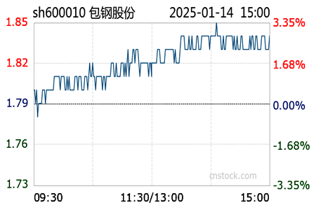 包钢股份（600010）股吧全面深度解析