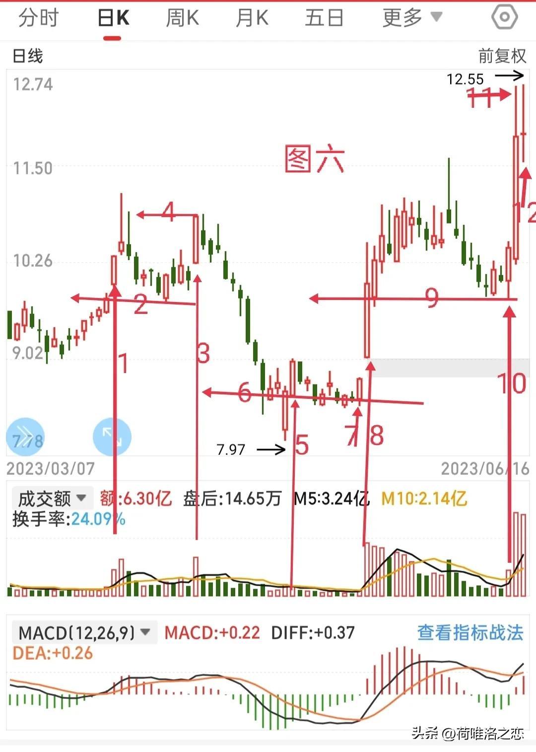 快乐8走势图揭秘，数据与乐趣的交融奥秘