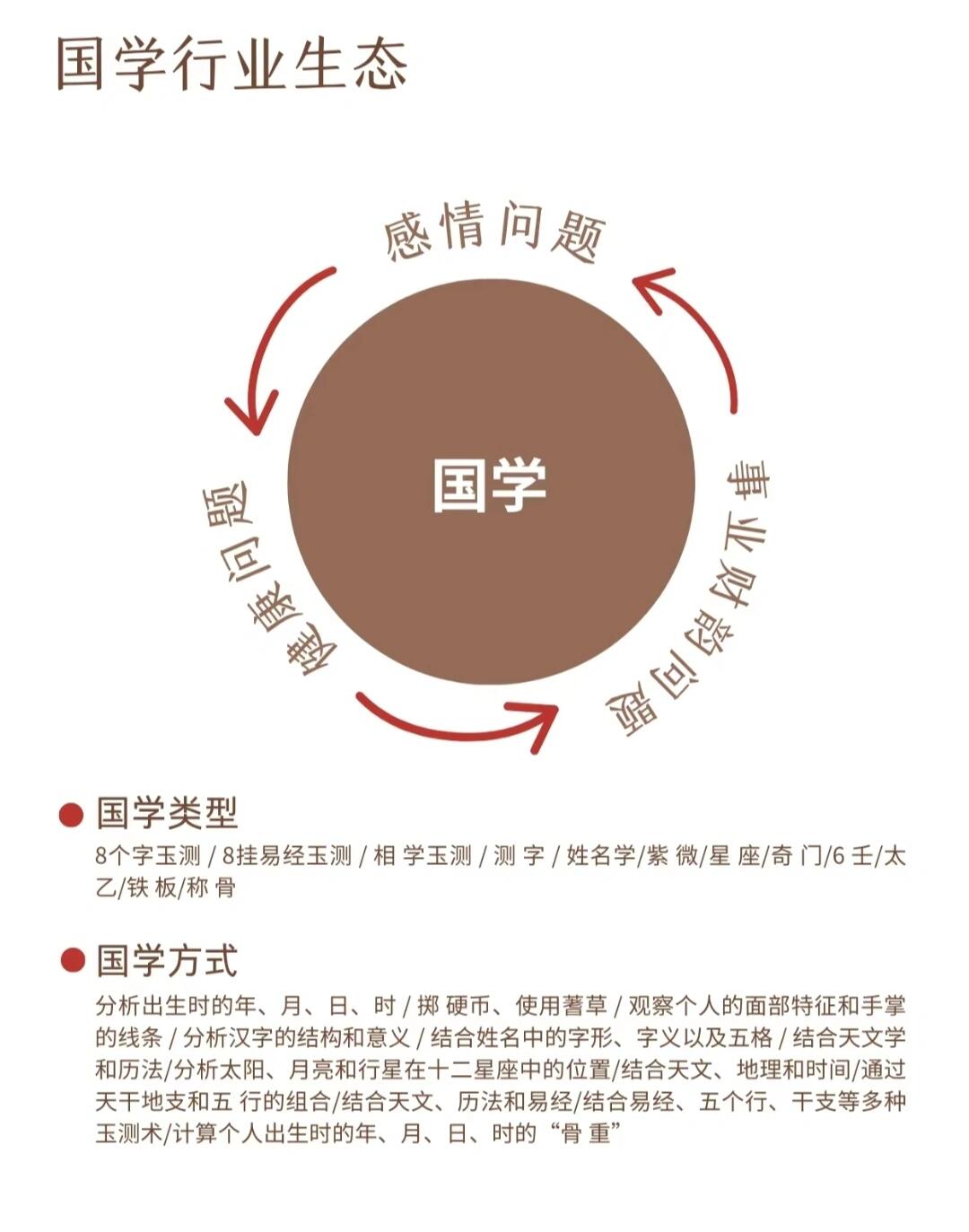 国学发展现状深度探析