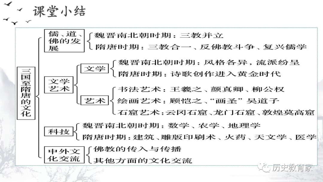 探究传统文化课程纲要深度内容解析