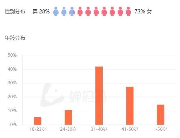 蝉妈妈数据分析，深度解读与应用策略