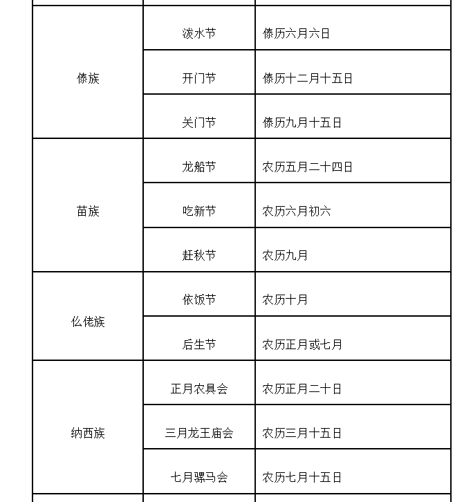 中国传统节日一览表及其深厚文化内涵