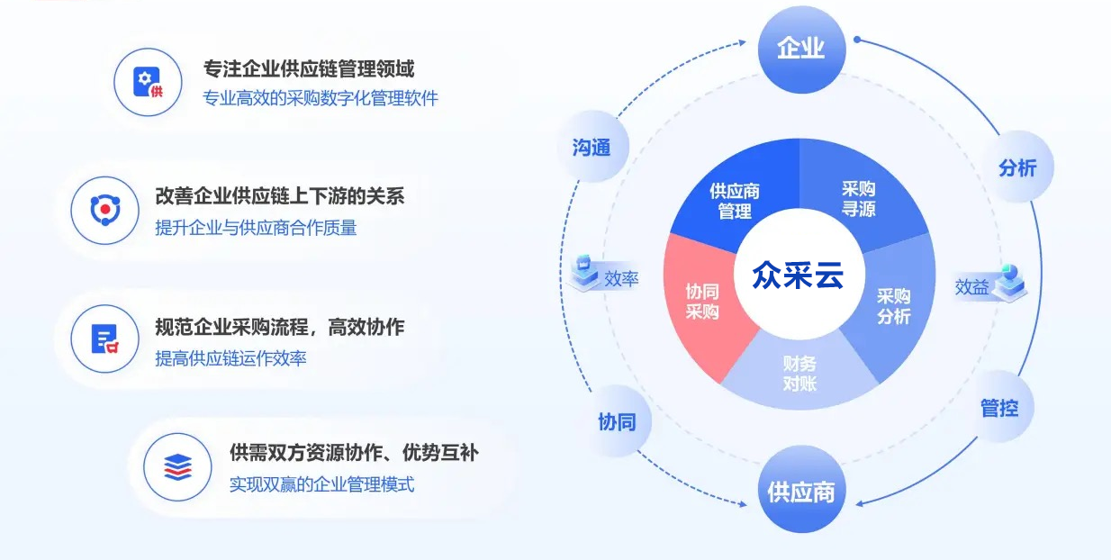 优质采云采购平台，电子时代的采购革新之道